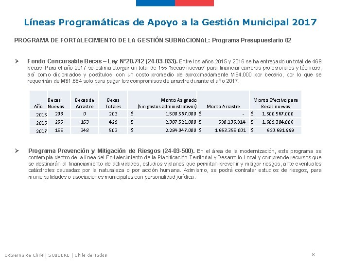 Líneas Programáticas de Apoyo a la Gestión Municipal 2017 PROGRAMA DE FORTALECIMIENTO DE LA