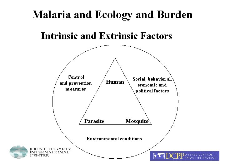 Malaria and Ecology and Burden Intrinsic and Extrinsic Factors Control and prevention measures Parasite