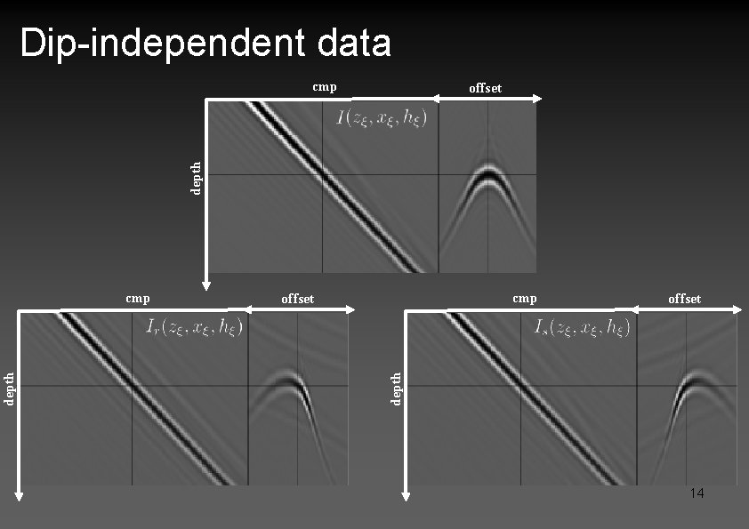 Dip-independent data cmp depth offset cmp offset depth cmp 14 