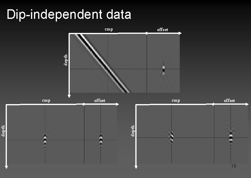 Dip-independent data cmp depth offset cmp offset depth cmp 15 