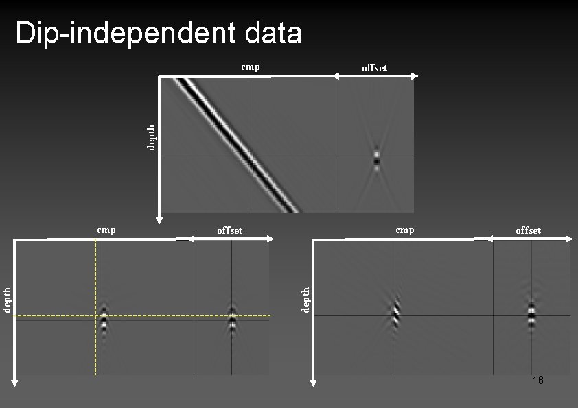 Dip-independent data cmp depth offset cmp offset depth cmp 16 