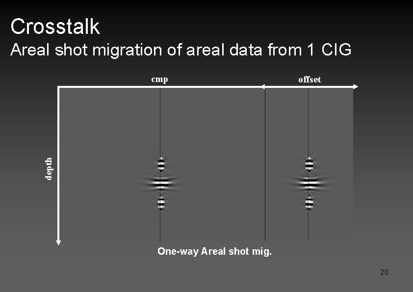 Crosstalk Areal shot migration of areal data from 1 CIG offset depth cmp One-way
