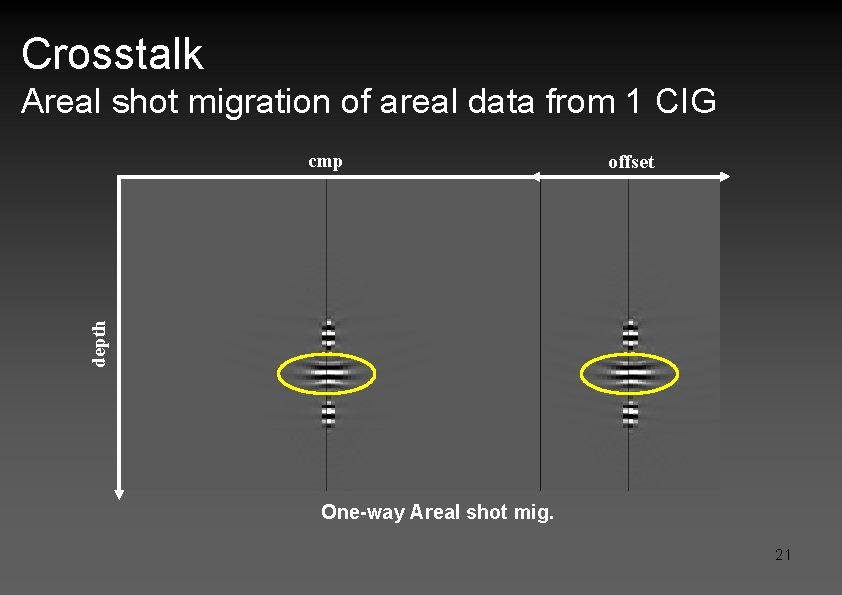 Crosstalk Areal shot migration of areal data from 1 CIG offset depth cmp One-way