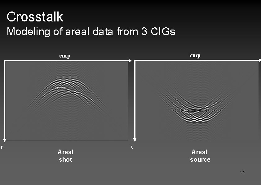 Crosstalk Modeling of areal data from 3 CIGs cmp t Areal shot t Areal