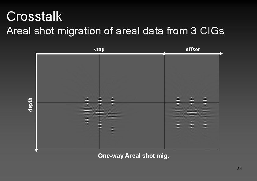 Crosstalk Areal shot migration of areal data from 3 CIGs offset depth cmp One-way