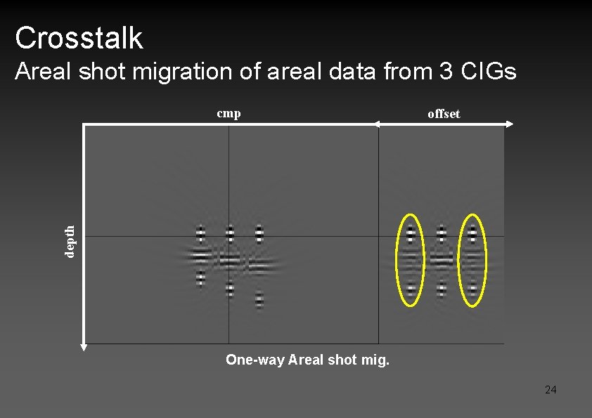 Crosstalk Areal shot migration of areal data from 3 CIGs offset depth cmp One-way