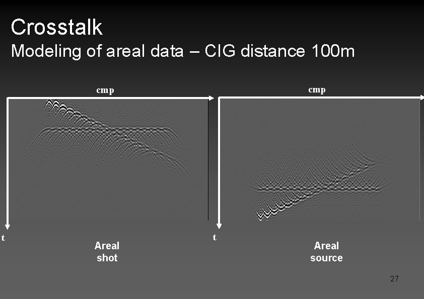Crosstalk Modeling of areal data – CIG distance 100 m cmp t Areal shot