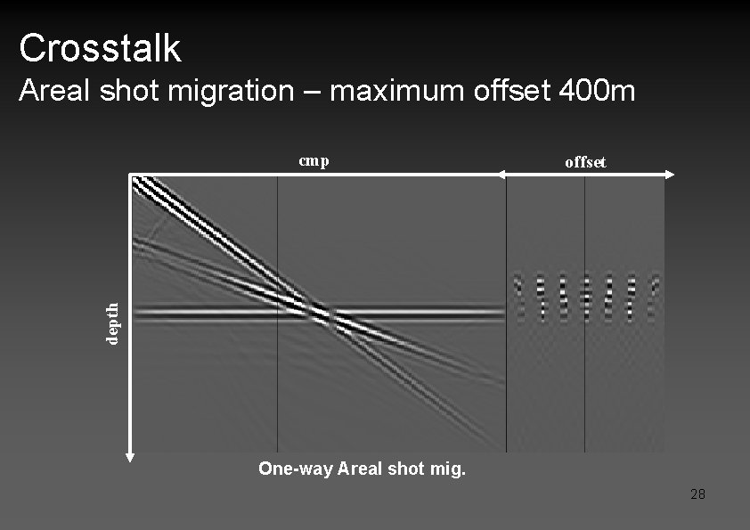 Crosstalk Areal shot migration – maximum offset 400 m offset depth cmp One-way Areal