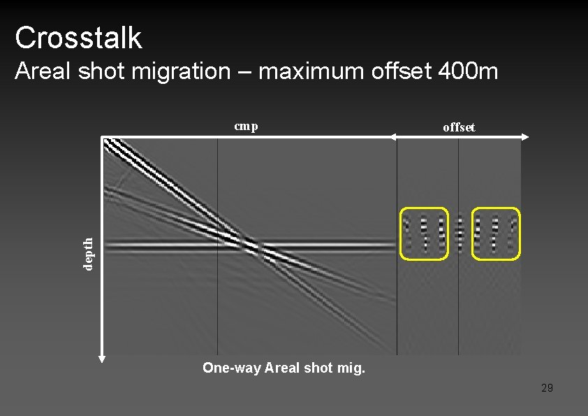 Crosstalk Areal shot migration – maximum offset 400 m offset depth cmp One-way Areal