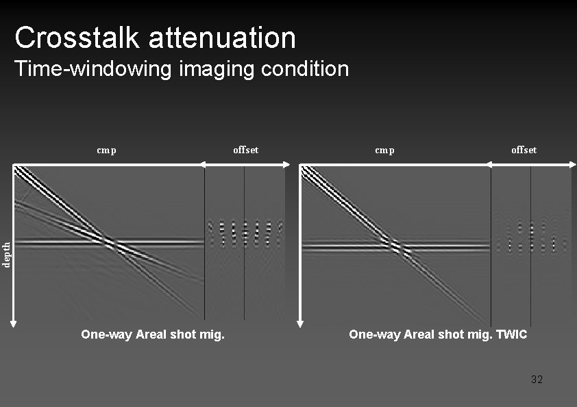 Crosstalk attenuation Time-windowing imaging condition offset cmp offset depth cmp One-way Areal shot mig.
