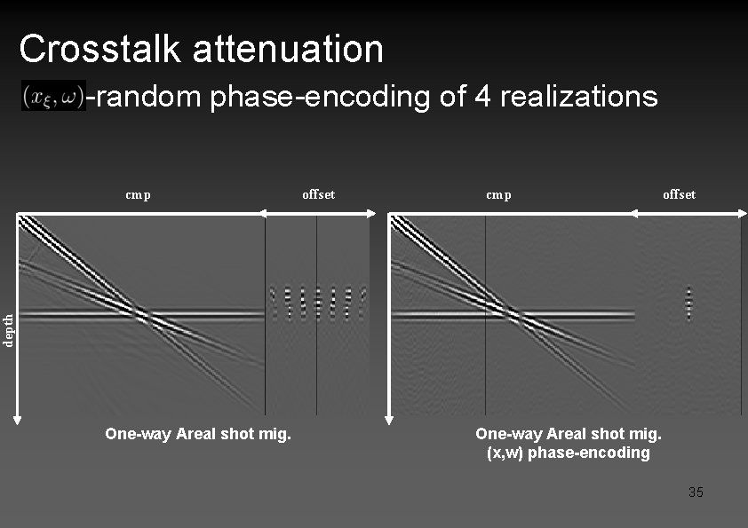 Crosstalk attenuation -random phase-encoding of 4 realizations offset cmp offset depth cmp One-way Areal