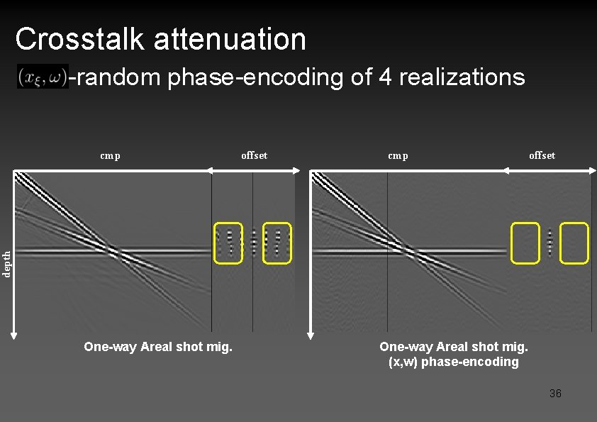 Crosstalk attenuation -random phase-encoding of 4 realizations offset cmp offset depth cmp One-way Areal
