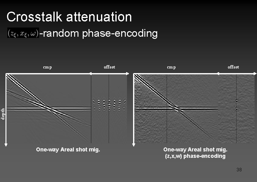 Crosstalk attenuation -random phase-encoding offset cmp offset depth cmp One-way Areal shot mig. (z,