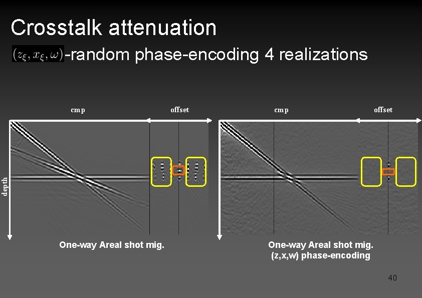 Crosstalk attenuation -random phase-encoding 4 realizations offset cmp offset depth cmp One-way Areal shot