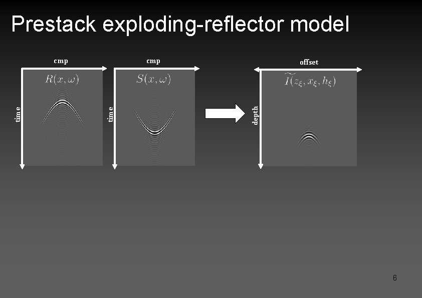 Prestack exploding-reflector model cmp offset depth time cmp 6 