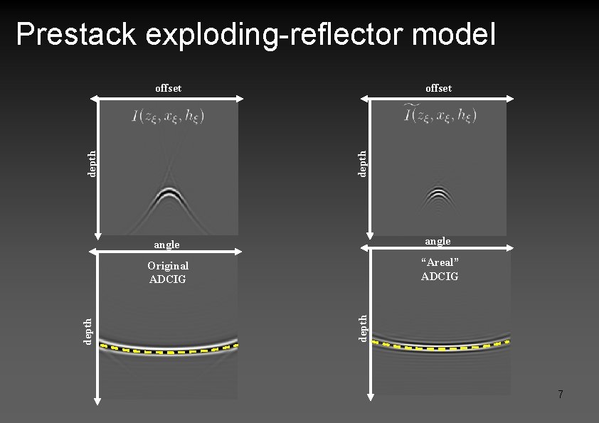 Prestack exploding-reflector model depth angle Original ADCIG “Areal” ADCIG depth offset 7 