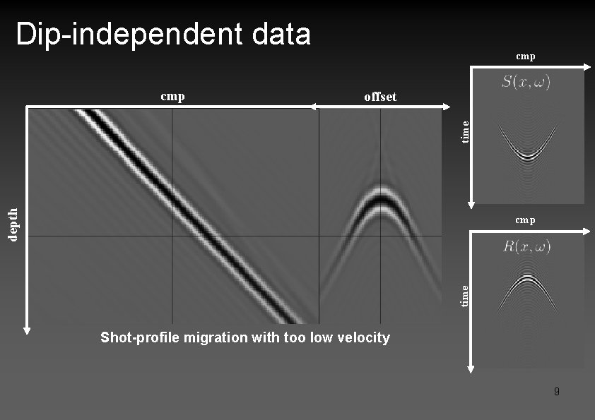 Dip-independent data offset depth time cmp Shot-profile migration with too low velocity 9 