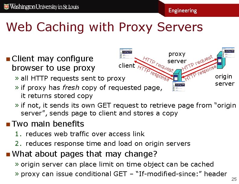 Web Caching with Proxy Servers n Client may configure browser to use proxy client Web Caching with Proxy Servers n Client may configure browser to use proxy client