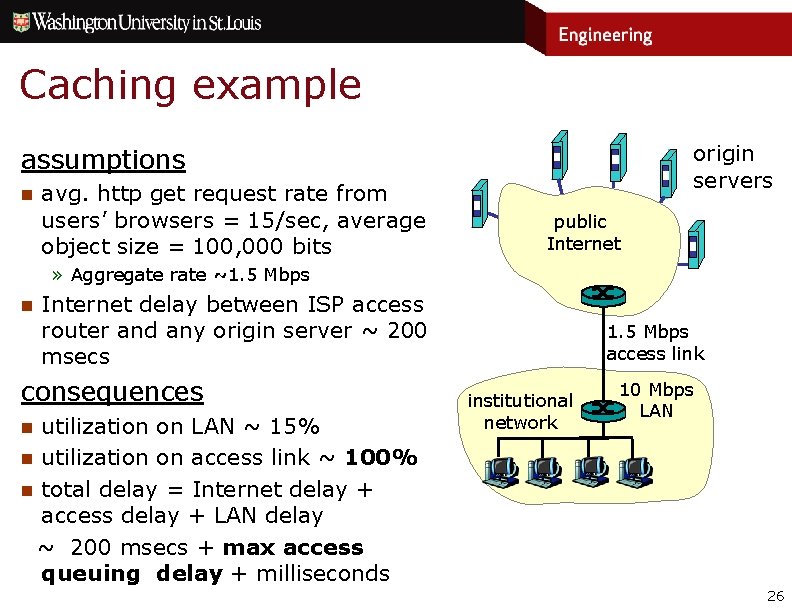 Caching example origin servers assumptions n avg. http get request rate from users’ browsers Caching example origin servers assumptions n avg. http get request rate from users’ browsers
