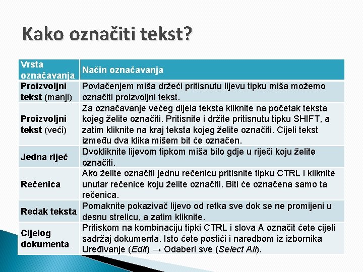 Kako označiti tekst? Vrsta Način označavanja Proizvoljni Povlačenjem miša držeći pritisnutu lijevu tipku miša
