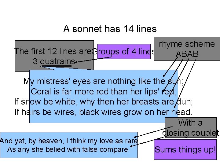 A sonnet has 14 lines rhyme scheme The first 12 lines are. Groups of