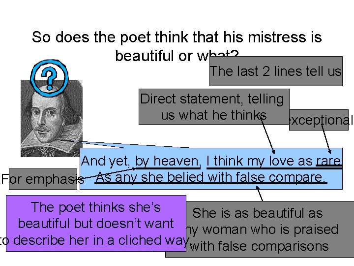 So does the poet think that his mistress is beautiful or what? The last