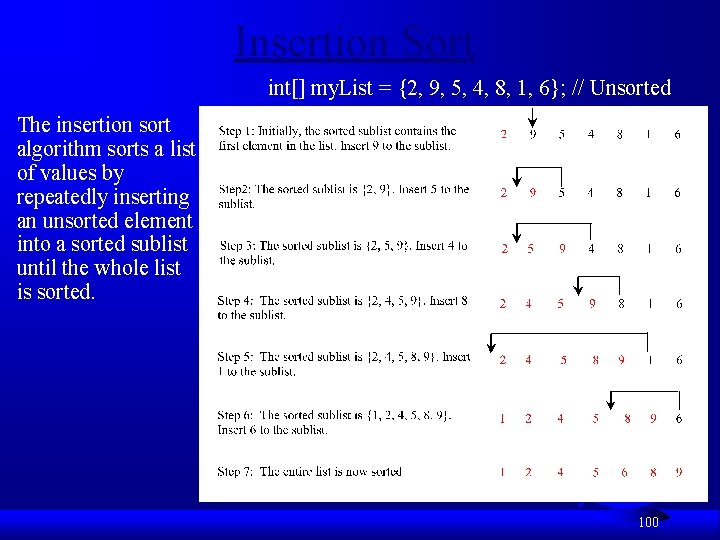 Insertion Sort int[] my. List = {2, 9, 5, 4, 8, 1, 6}; //