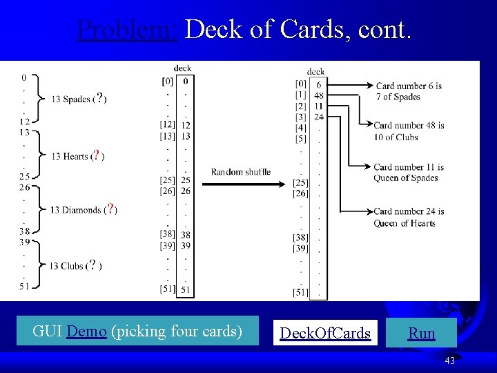 Problem: Deck of Cards, cont. GUI Demo (picking four cards) Deck. Of. Cards Run
