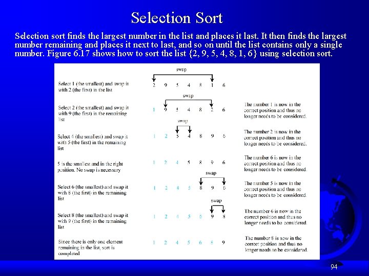 Selection Sort Selection sort finds the largest number in the list and places it