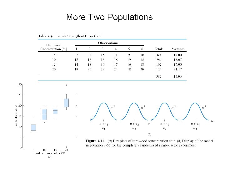 More Two Populations 