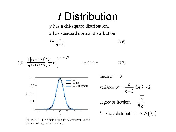 t Distribution 