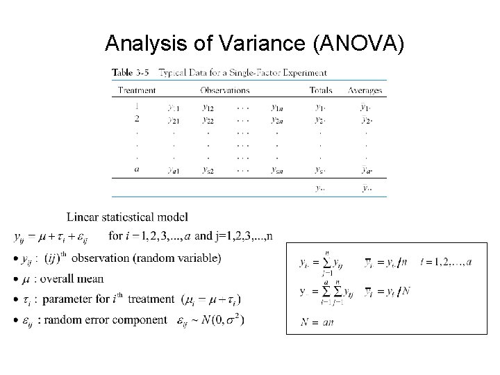 Analysis of Variance (ANOVA) 