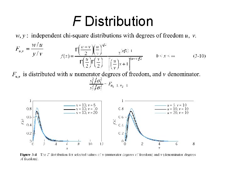 F Distribution 