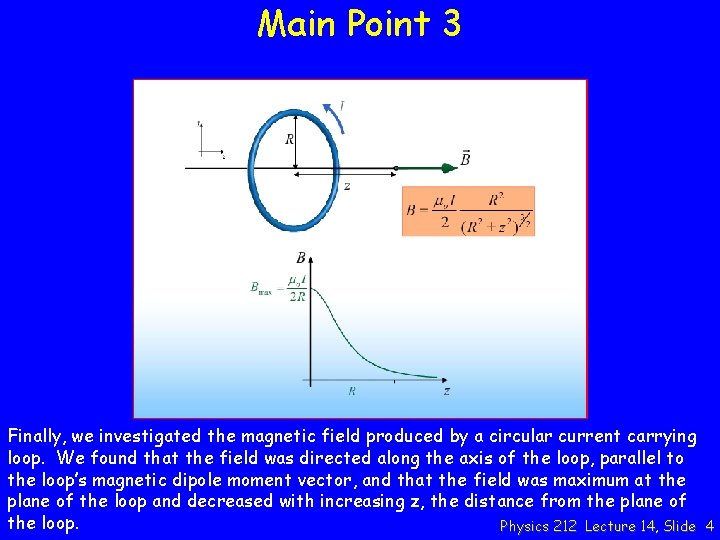 Main Point 3 Finally, we investigated the magnetic field produced by a circular current