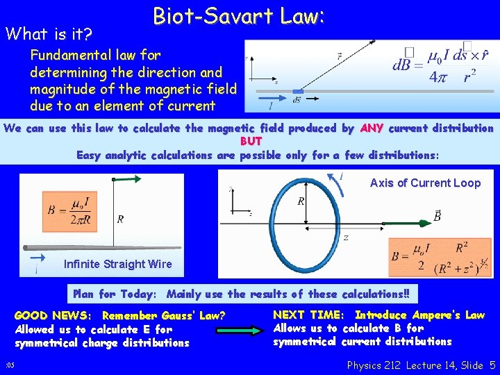 What is it? Biot-Savart Law: Fundamental law for determining the direction and magnitude of