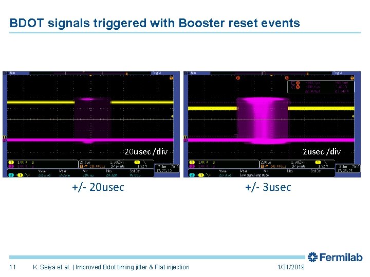 BDOT signals triggered with Booster reset events 20 usec /div +/- 20 usec 11