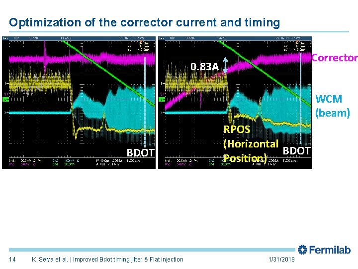 Optimization of the corrector current and timing Corrector 0. 83 A WCM (beam) BDOT