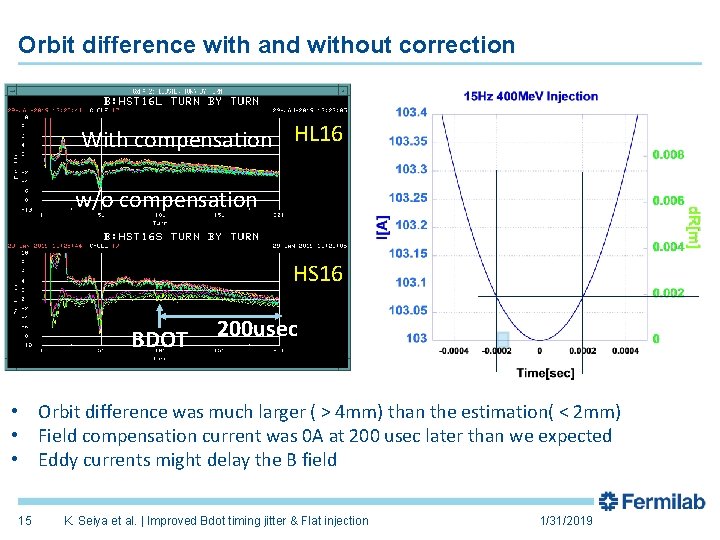 Orbit difference with and without correction With compensation HL 16 w/o compensation HS 16