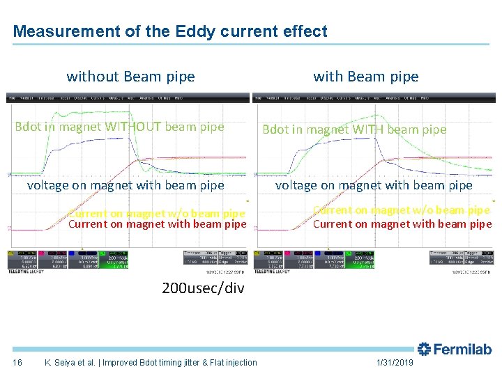 Measurement of the Eddy current effect without Beam pipe Bdot in magnet WITHOUT beam