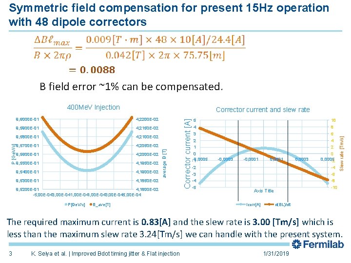Symmetric field compensation for present 15 Hz operation with 48 dipole correctors B field