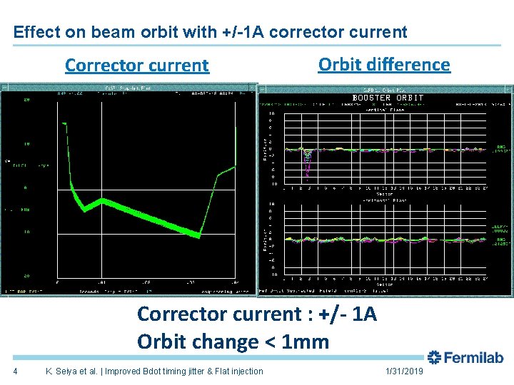 Effect on beam orbit with +/-1 A corrector current Corrector current Orbit difference Corrector