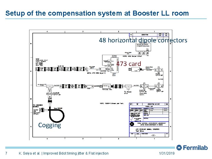 Setup of the compensation system at Booster LL room 48 horizontal dipole correctors 473