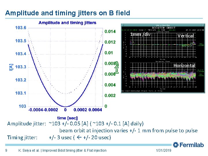 Amplitude and timing jitters on B field 1 mm /div Vertical Horizontal Amplitude jitter: