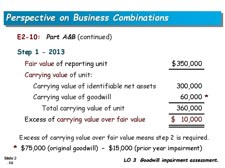 Perspective on Business Combinations E 2 -10: Part A&B (continued) Step 1 - 2013
