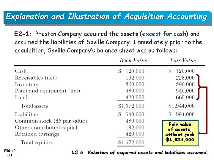 Explanation and Illustration of Acquisition Accounting E 2 -1: Preston Company acquired the assets