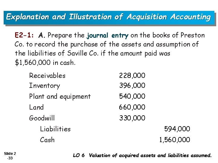 Explanation and Illustration of Acquisition Accounting E 2 -1: A. Prepare the journal entry