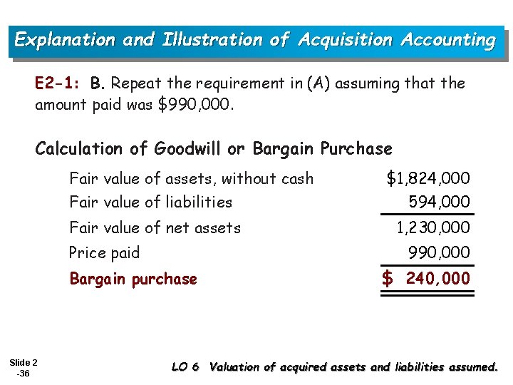 Explanation and Illustration of Acquisition Accounting E 2 -1: B. Repeat the requirement in