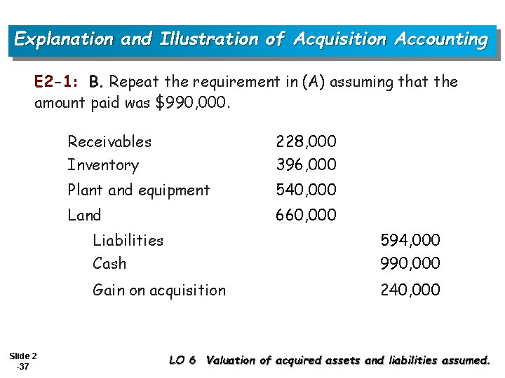 Explanation and Illustration of Acquisition Accounting E 2 -1: B. Repeat the requirement in