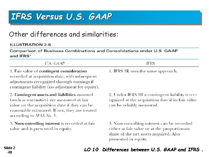 IFRS Versus U. S. GAAP Other differences and similarities: Slide 2 -48 LO 10