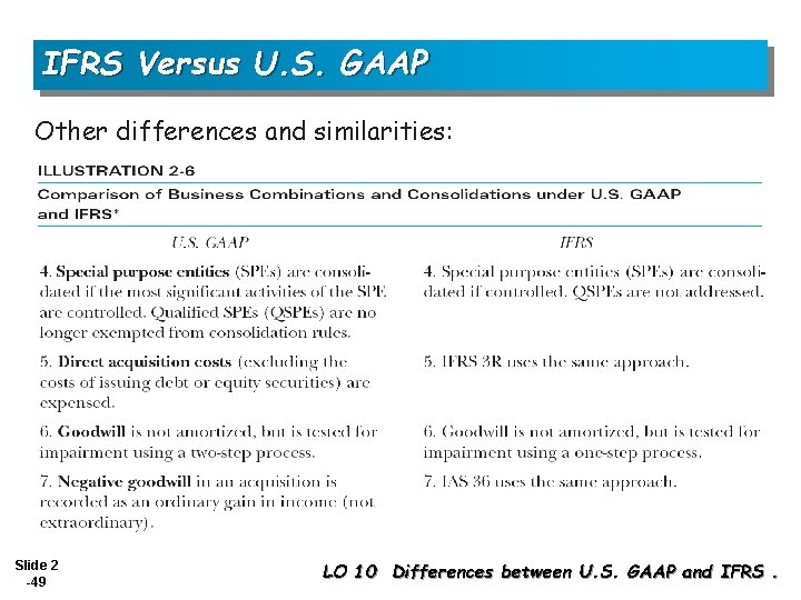IFRS Versus U. S. GAAP Other differences and similarities: Slide 2 -49 LO 10